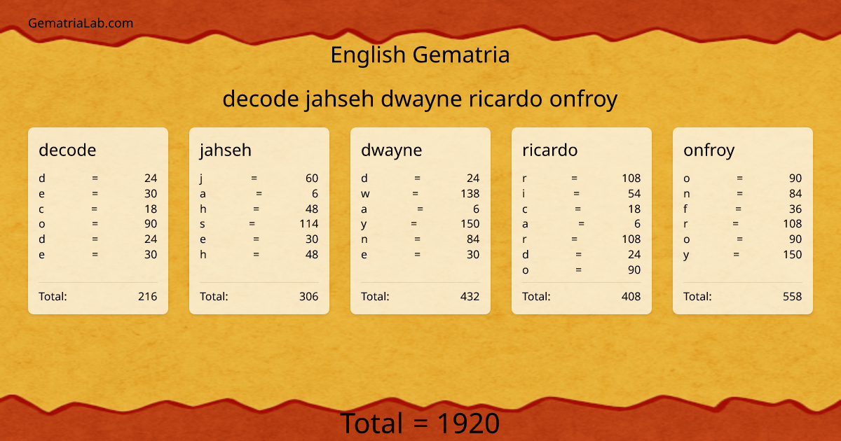decode jahseh dwayne ricardo onfroy in english Gematria